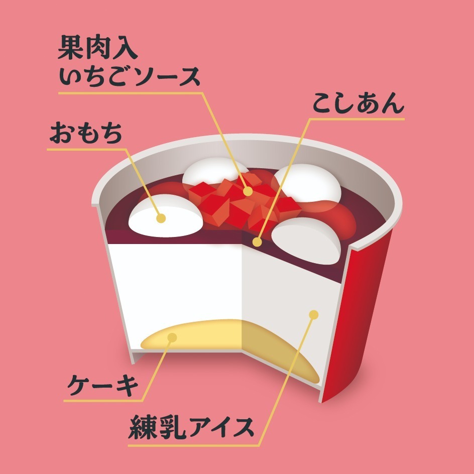 井村屋の季節限定アイス「やわもちアイス パフェ いちご大福味」いちご大福の味わいを全5層で再現｜写真3