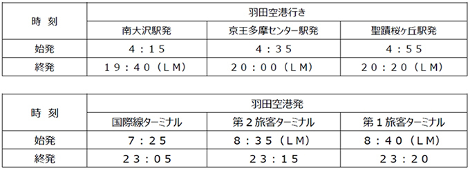 空港連絡バス「サンリオピューロランド号」ハローキティの案内放送、多摩地区から羽田まで｜写真3