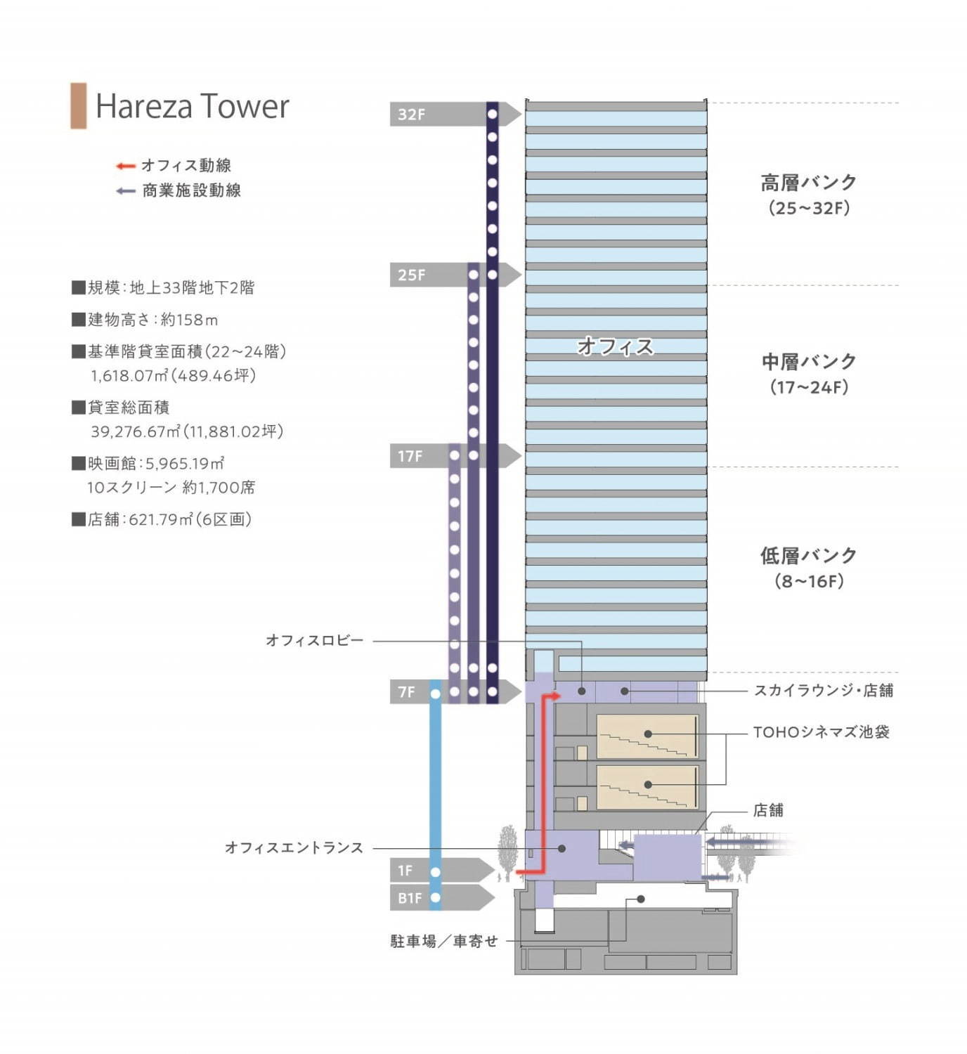 「TOHOシネマズ池袋」複合商業施設のハレザ 池袋にオープン、日本初のスピーカーシステム導入｜写真10