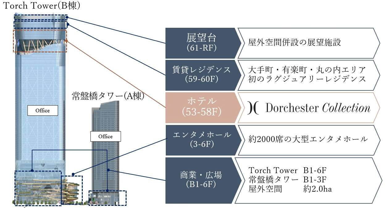 「トウキョウトーチ」東京駅日本橋口前に高さ390mトーチタワー＆大規模広場含む新街区が27年度誕生｜写真57