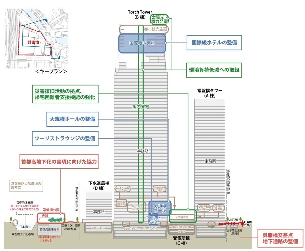 「トウキョウトーチ」東京駅日本橋口前に高さ390mトーチタワー＆大規模広場含む新街区が27年度誕生｜写真54