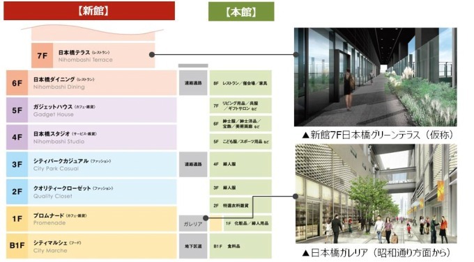 「日本橋髙島屋 S.C.」18年秋開業 - 115の新店舗オープン＆路面店が並ぶ「日本橋ガレリア」も｜写真47