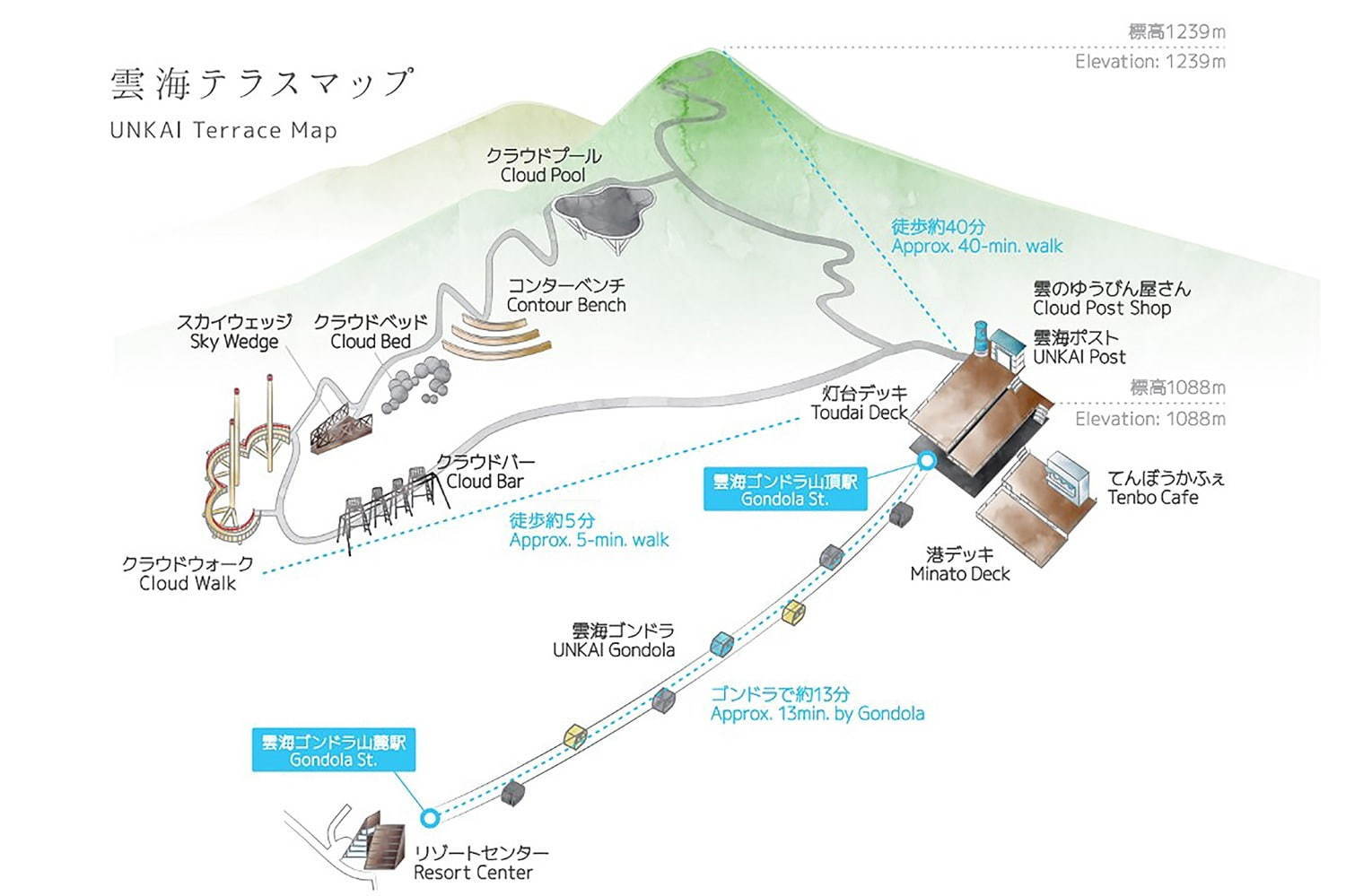 北海道・星野リゾート トマム「雲海テラス」の新展望スポット“クラウドバー”眼下の絶景を眺める特等席｜写真11