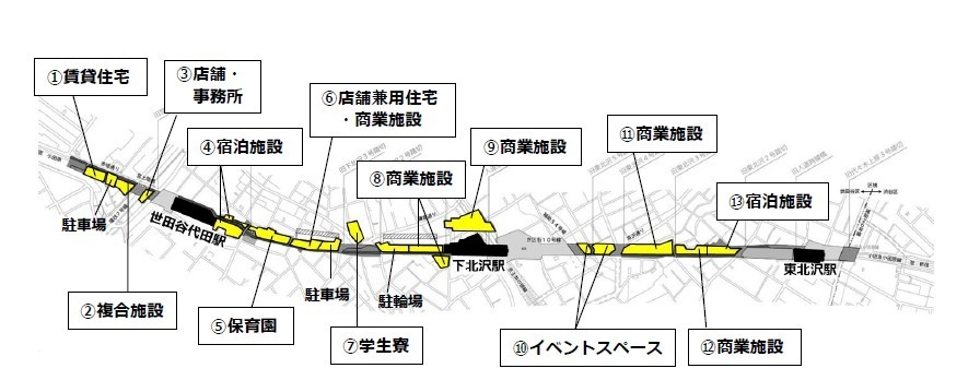 「下北線路街」小田急 東北沢～世田谷代田駅の街づくり - 商業施設や温泉施設、エンタメカフェなど｜写真31