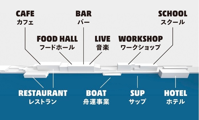 大阪市大正区に新複合商業施設「タグボート大正」フードホールやカフェ＆バー、川に浮かぶホテルも｜写真2