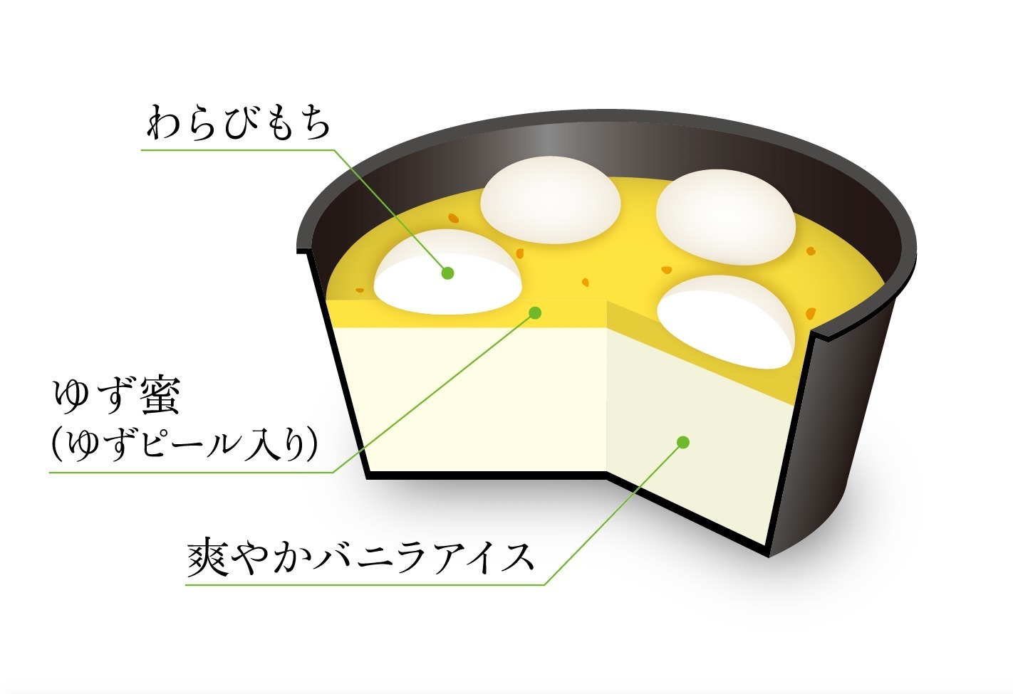 井村屋の新作アイス「やわもちアイス わらびもち～ゆずと爽やかバニラ～」期間限定で発売｜写真2