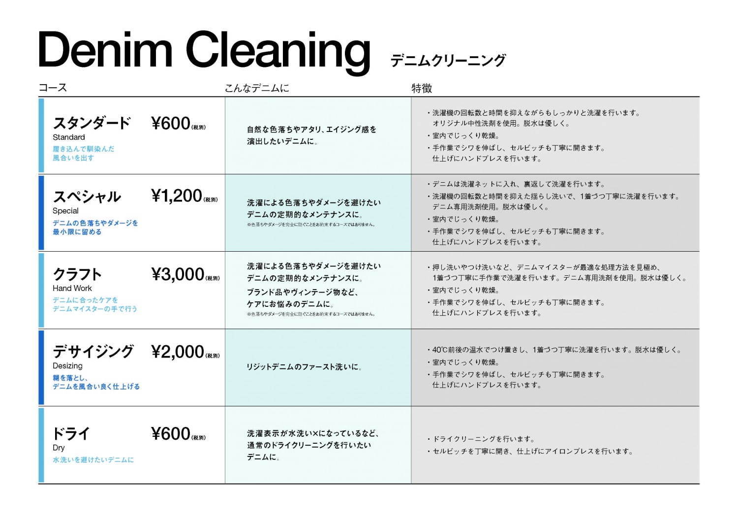 エイチ.カツカワ勝川永一監修スニーカークリーニング全国で実施、デニムマイスターのデニムケアサービスも｜写真10