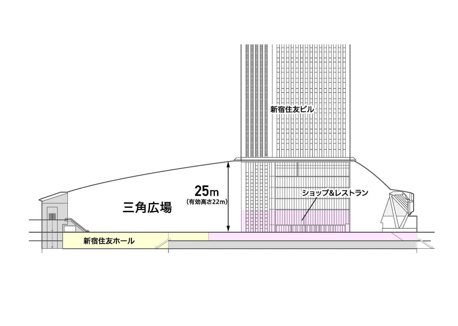 「新宿住友ビル・三角広場」都庁前駅直結、国内最大級の全天候型イベント空間と26のショップ＆レストラン｜写真28