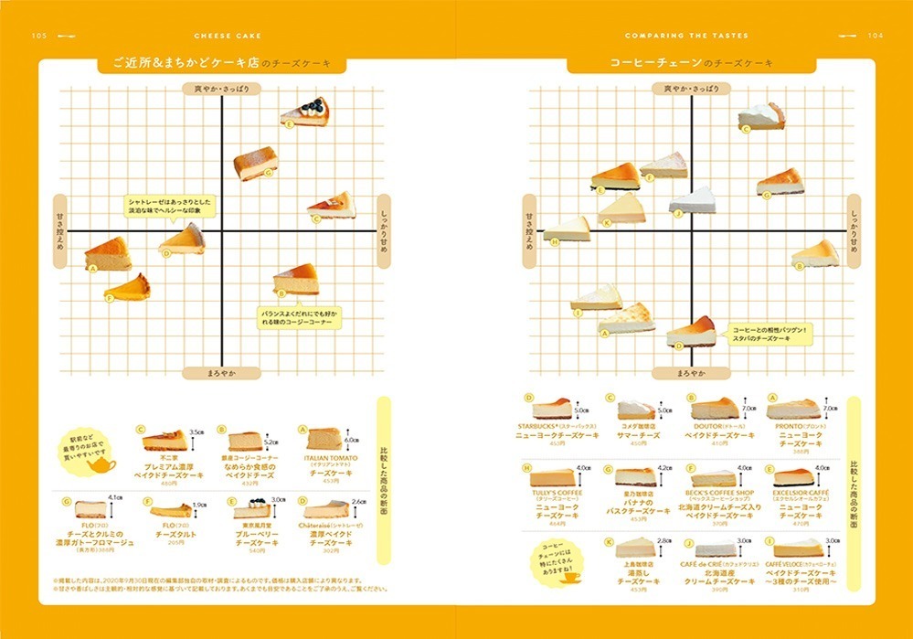 書籍『チーズケーキ本』一冊丸ごと“チーズケーキ”を特集、東京のおすすめカフェ＆徹底比較も｜写真7