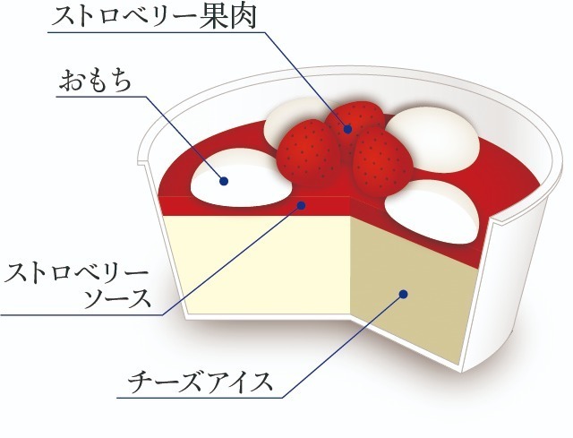 井村屋「やわもちアイスFruitsストロベリー＆チーズ」チーズアイス×おもち×果肉入りイチゴソース｜写真3