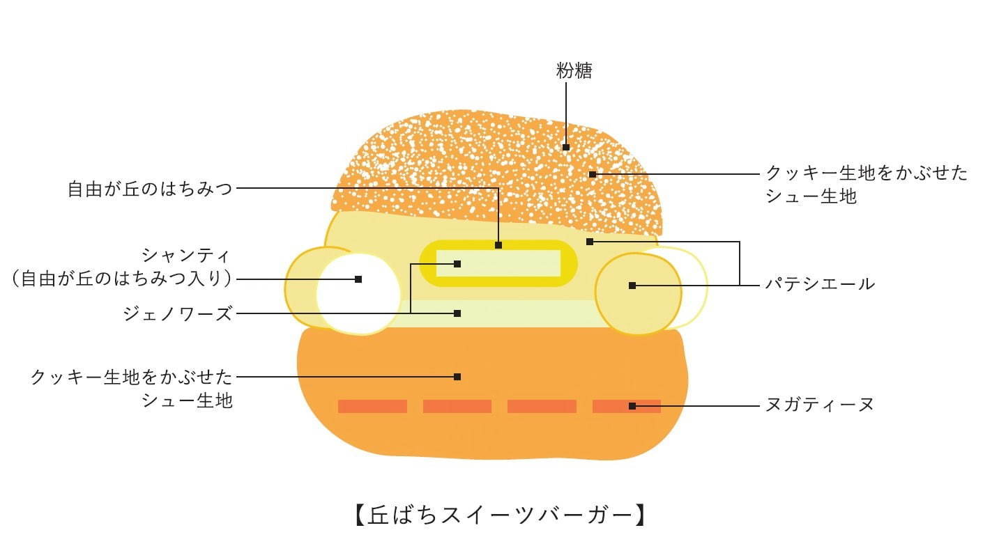 資生堂パーラー 自由が丘店から「丘ばちスイーツバーガー」自由が丘のはちみつを使った限定メニュー｜写真8