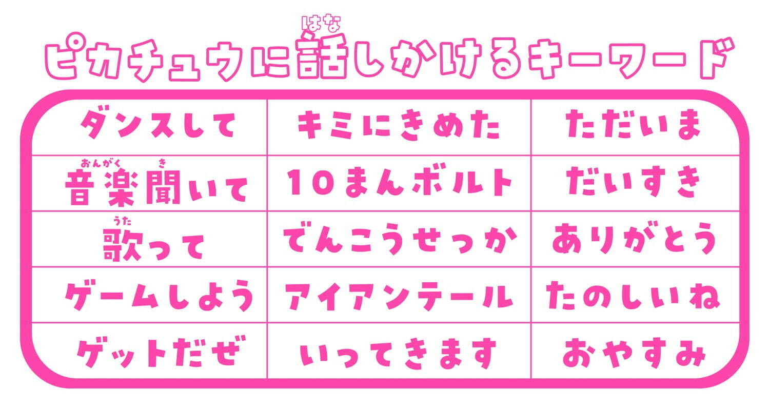 ピカチュウ型ロボット「おはなししよ！ノリノリピカチュウ」会話やダンス、歌を披露&10万ボルトも｜写真7