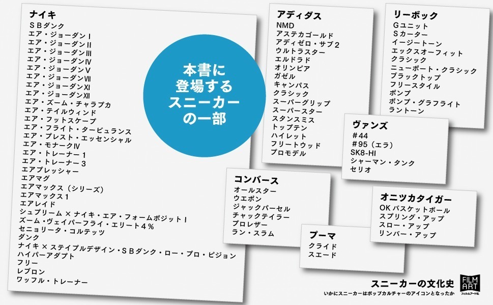 書籍『スニーカーの文化史』誕生から現代まで180年に及ぶスニーカーの歴史を解説｜写真6