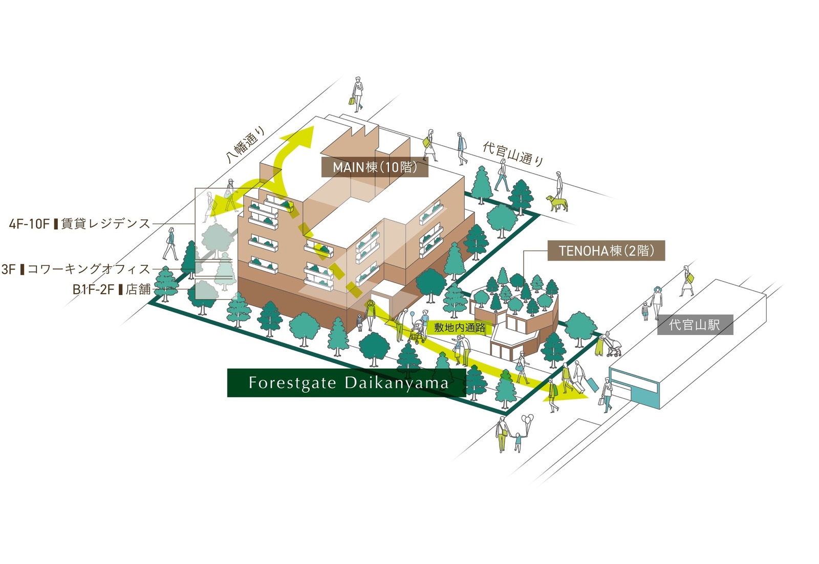 代官山の複合施設「フォレストゲート代官山」レストラン＆カフェなど商業施設含む“職×住×遊”の新拠点｜写真29