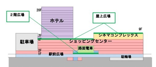 広島新駅ビル「ミナモア」路面電車が2階広場に乗り入れ、商業施設や映画館を内包｜写真6