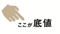 ラフォーレ原宿、2022年の年始セール「ラフォーレ グランバザール」開催｜写真4