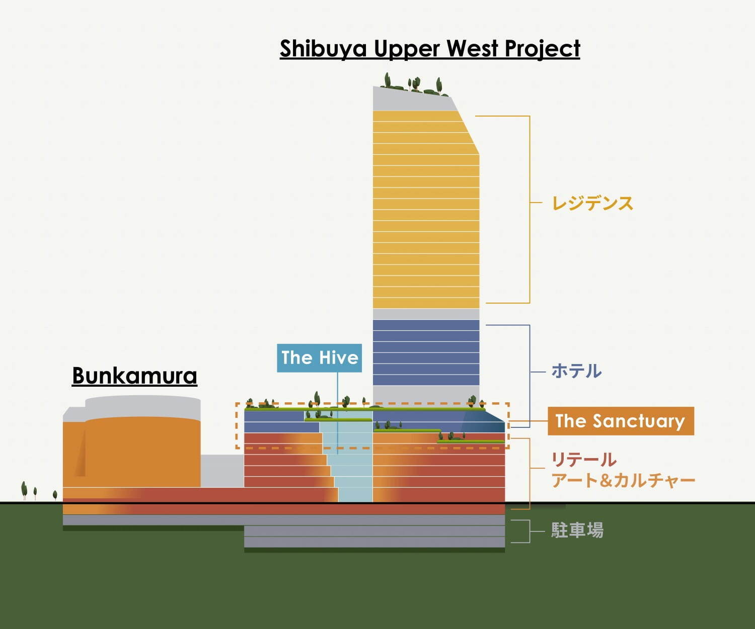 渋谷・東急百貨店本店跡地に新ランドマーク27年度竣工へ、ホテル「ザ・ハウス・コレクティブ」日本初進出｜写真11